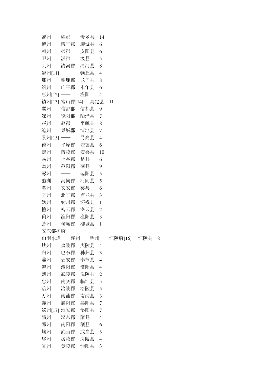 唐朝行政区划_第3页