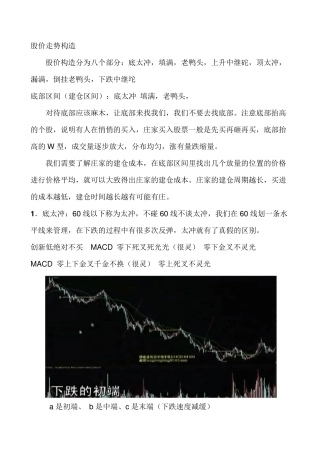 唐能通股价走势构造笔记