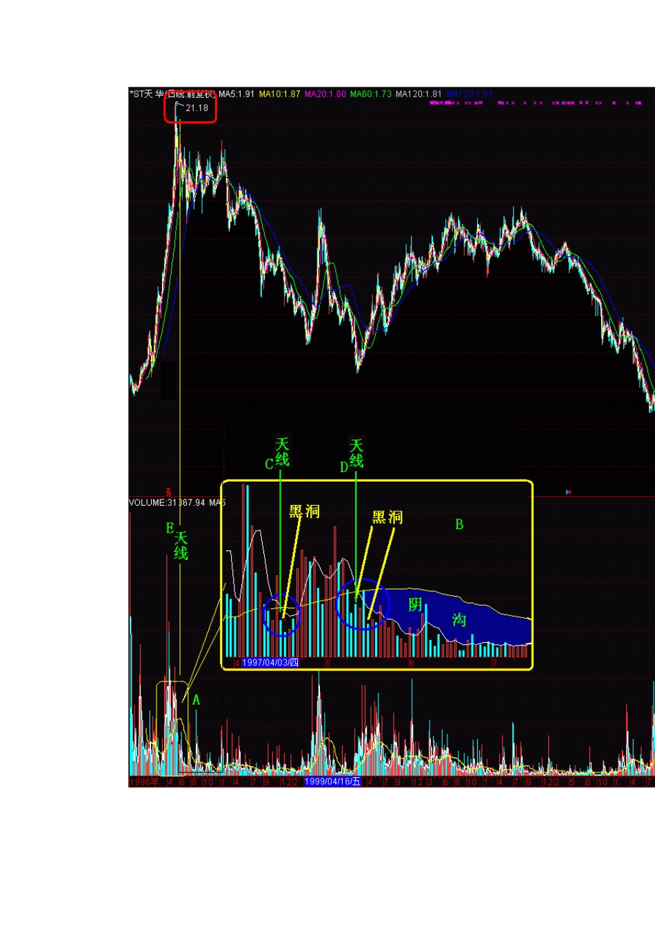 唐能通黑洞指标_第2页
