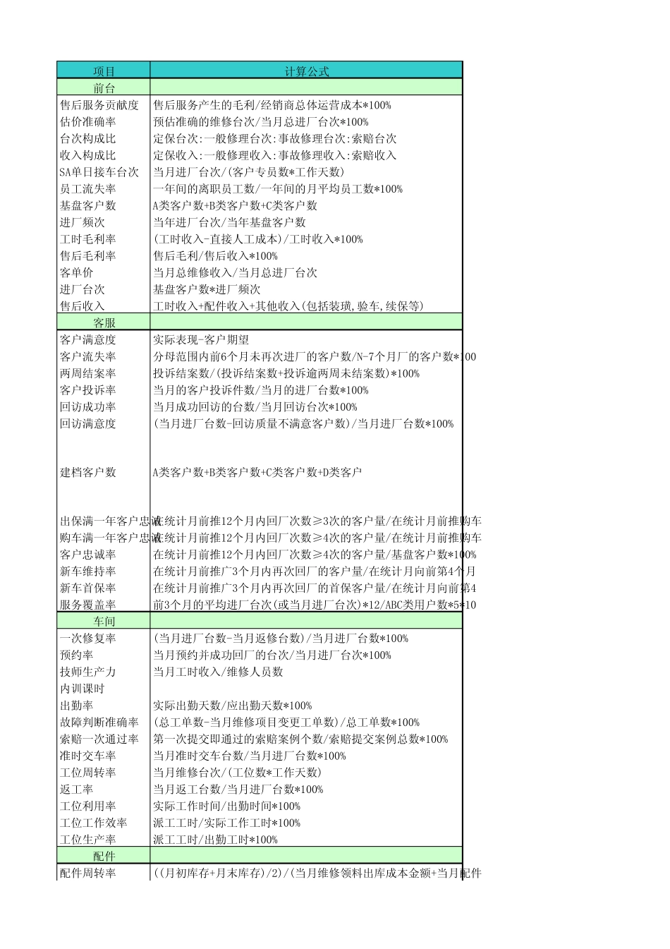 售后52项指标_第1页