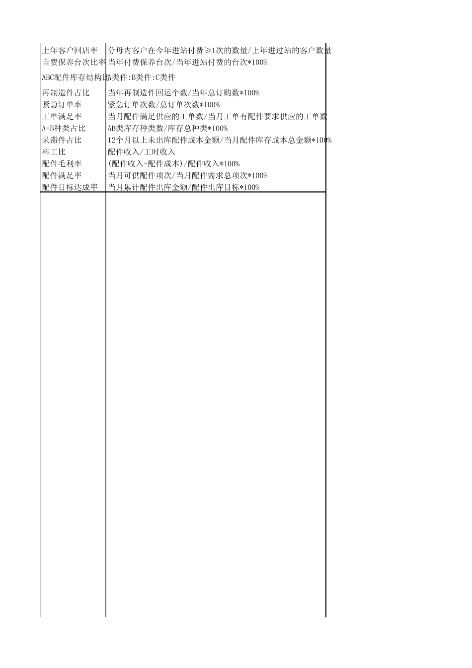 售后52项指标_第2页
