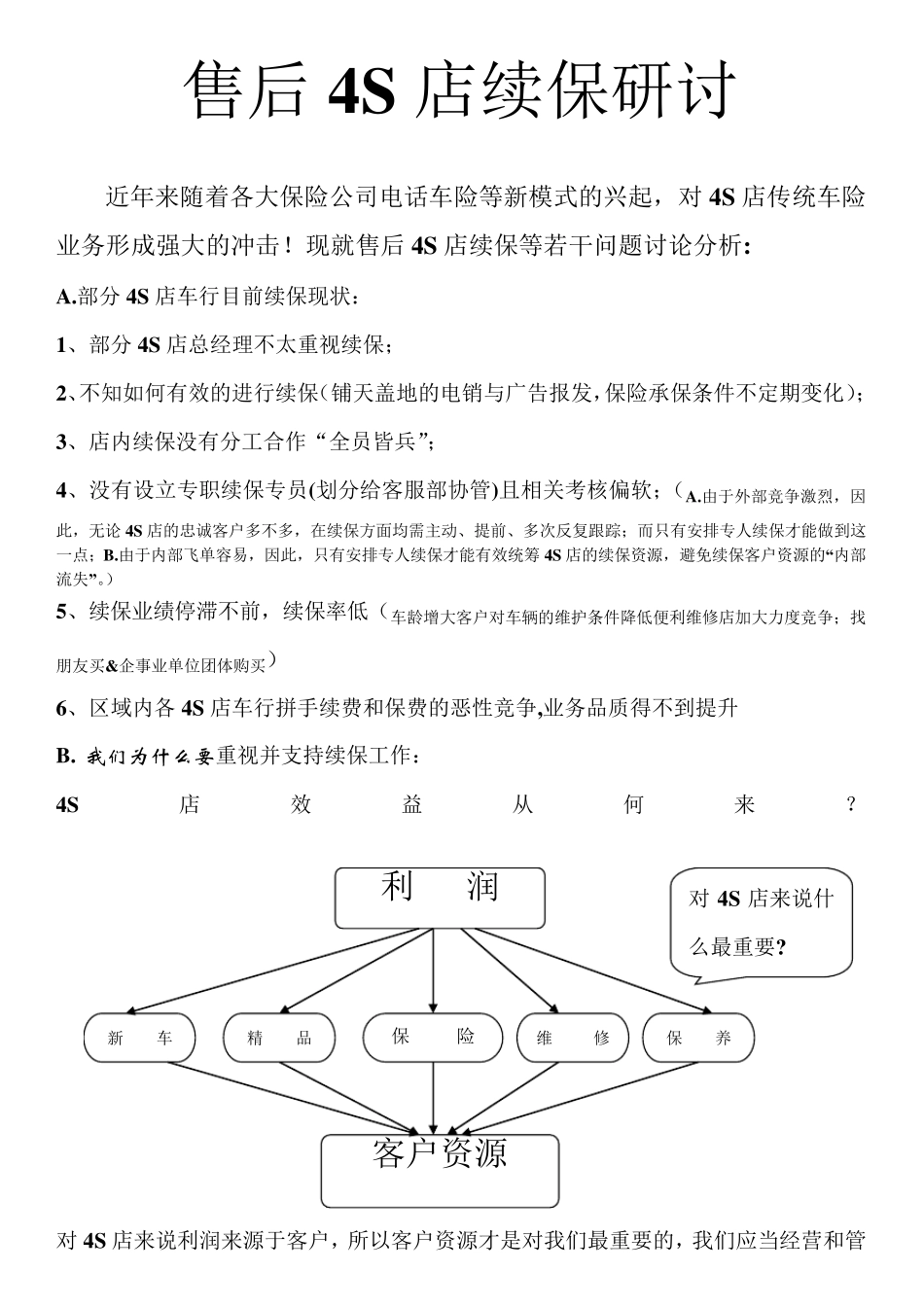 售后4S店续保研讨_第1页