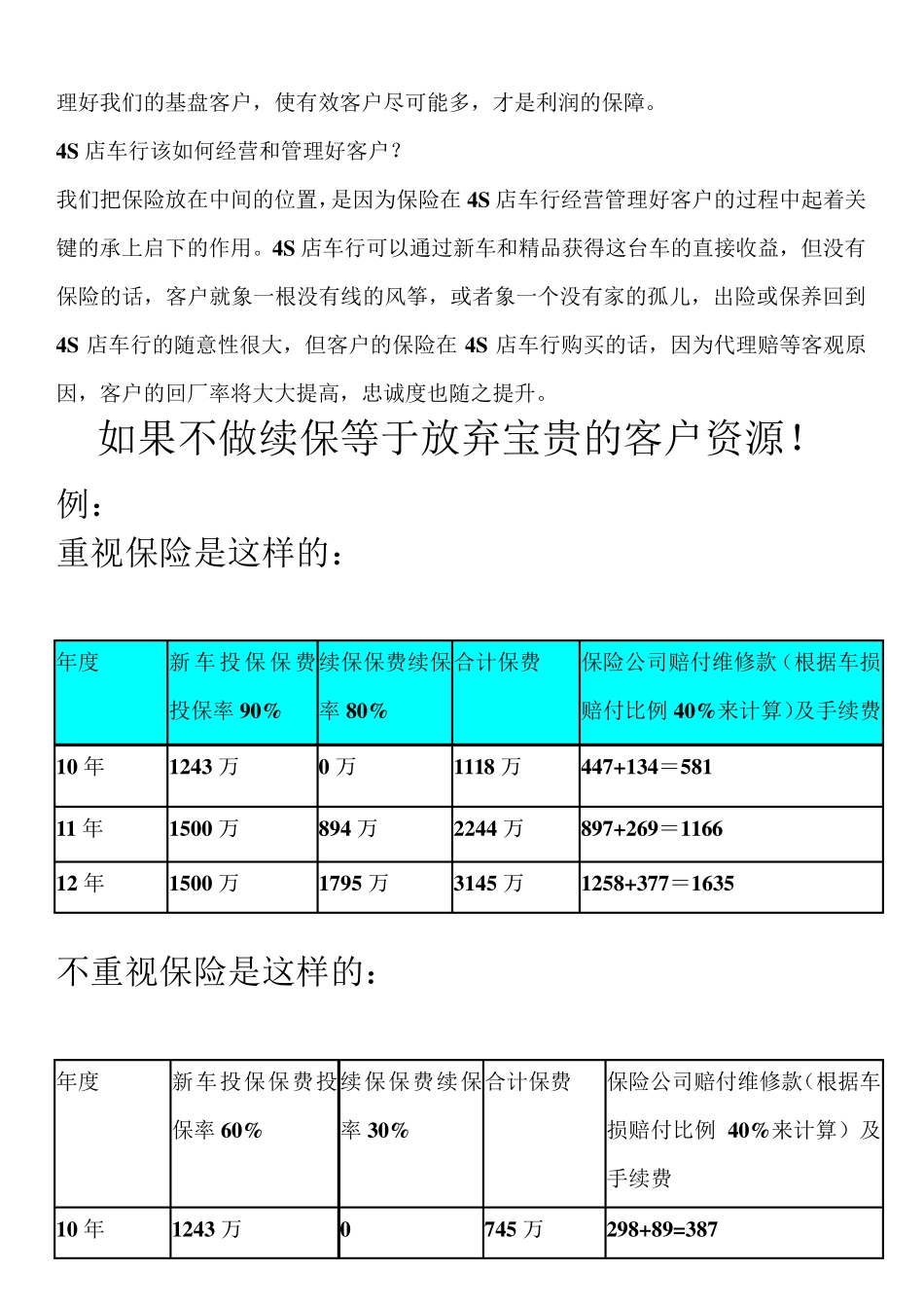 售后4S店续保研讨_第2页