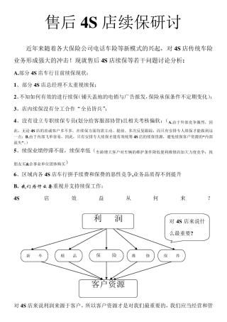 售后4S店续保研讨