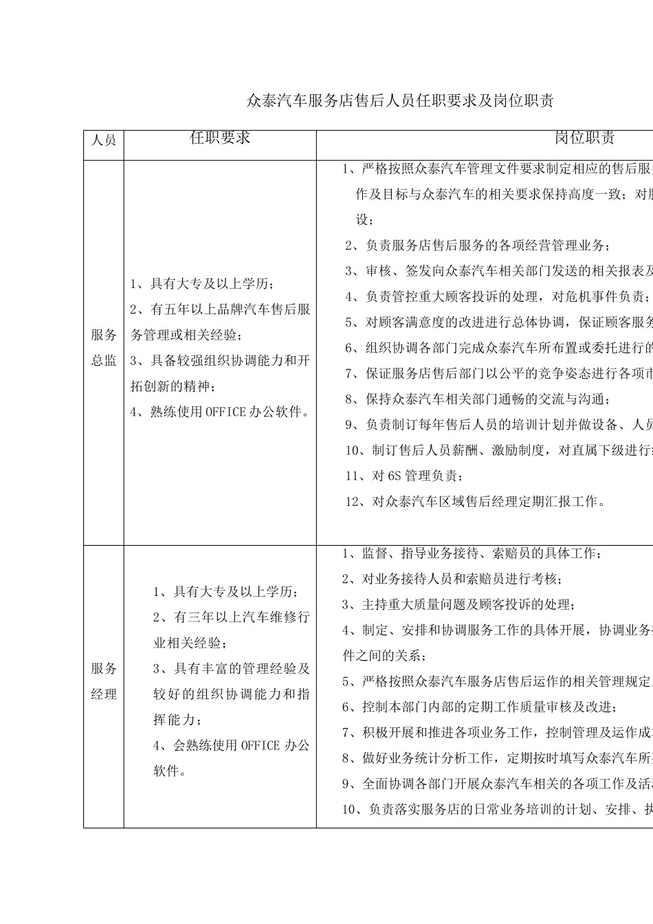 售后人员岗位任职条件和工作职责_第1页