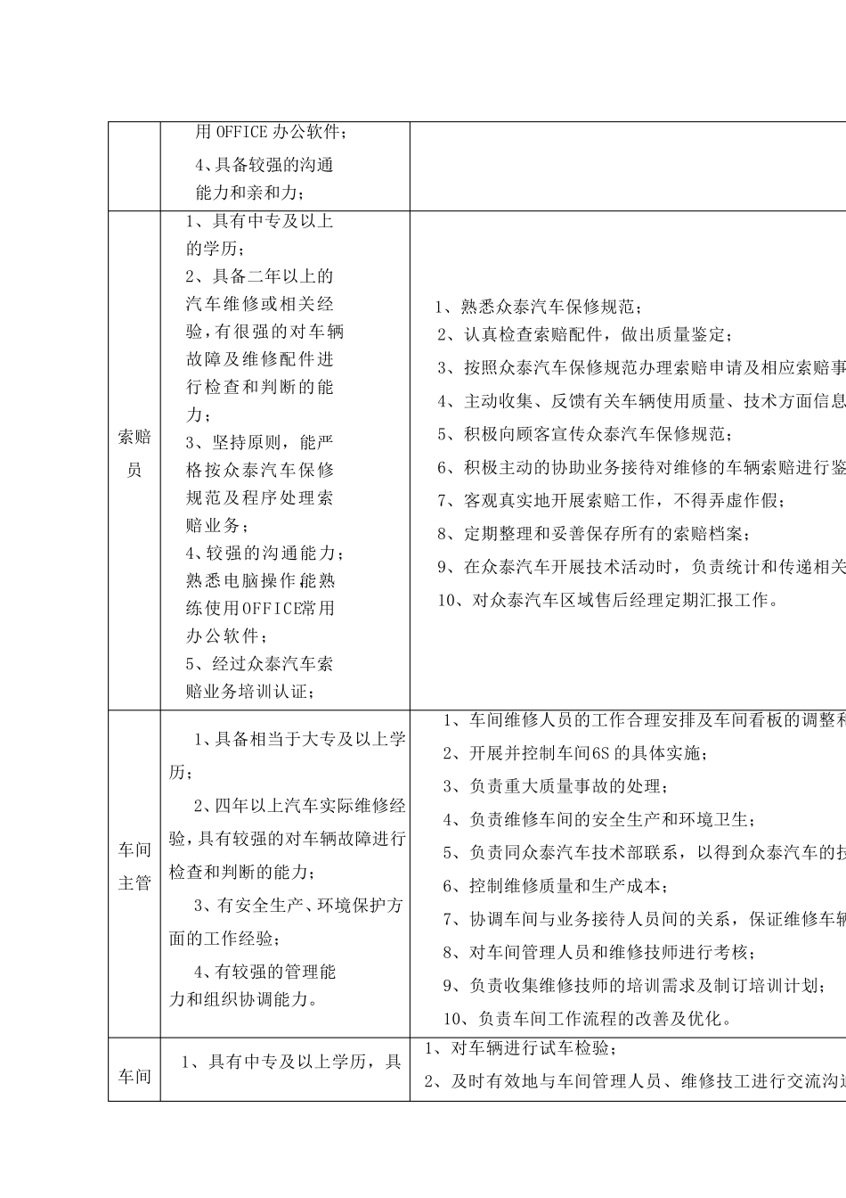 售后人员岗位任职条件和工作职责_第3页