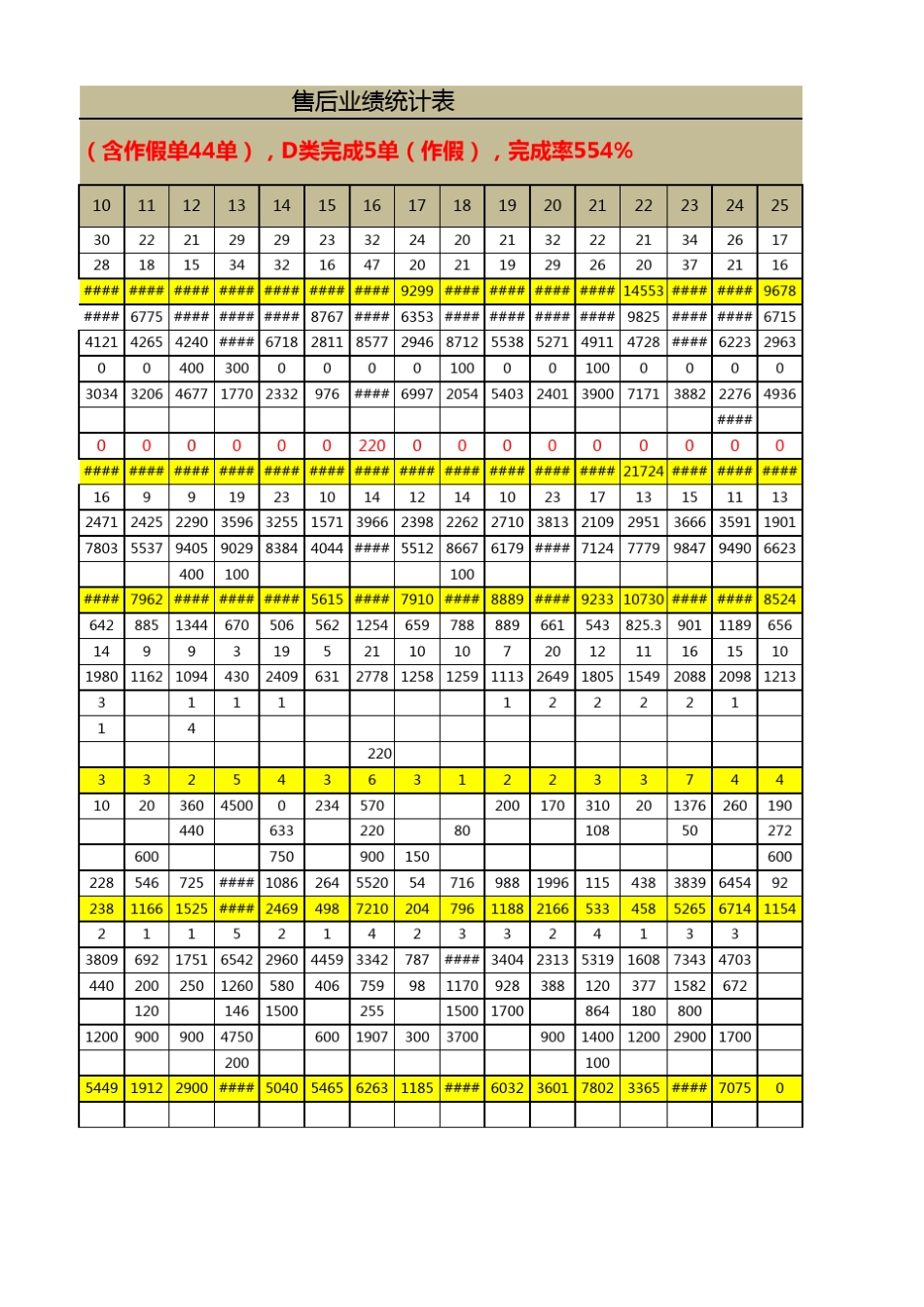 售后产值完成表12.27_第3页