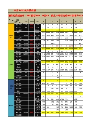 售后产值完成表12.27