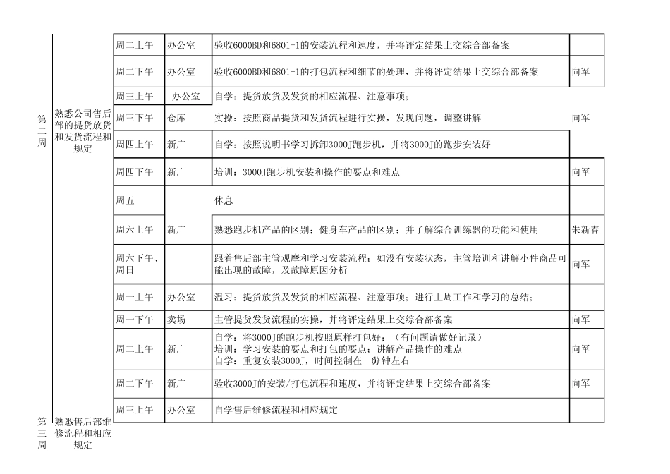 售后新员工学习计划表_第2页