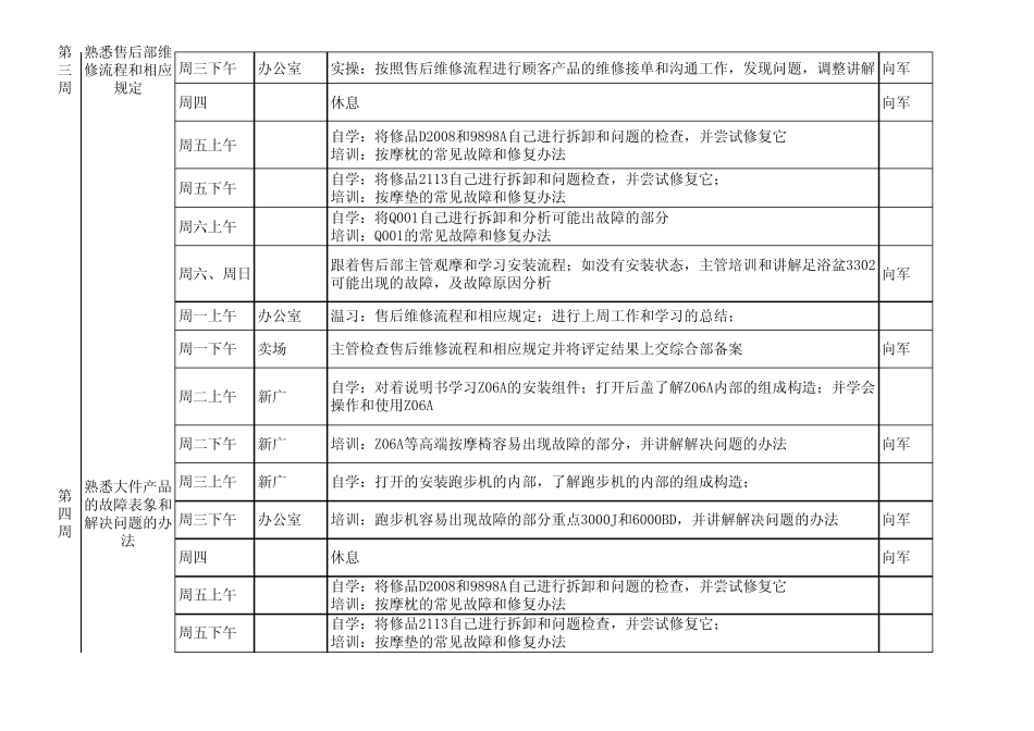 售后新员工学习计划表_第3页