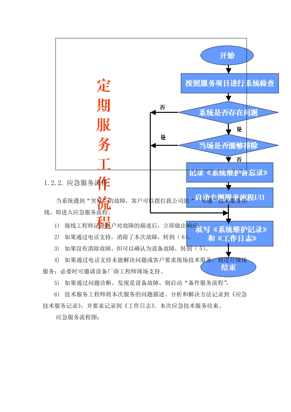 售后服务体系_第2页