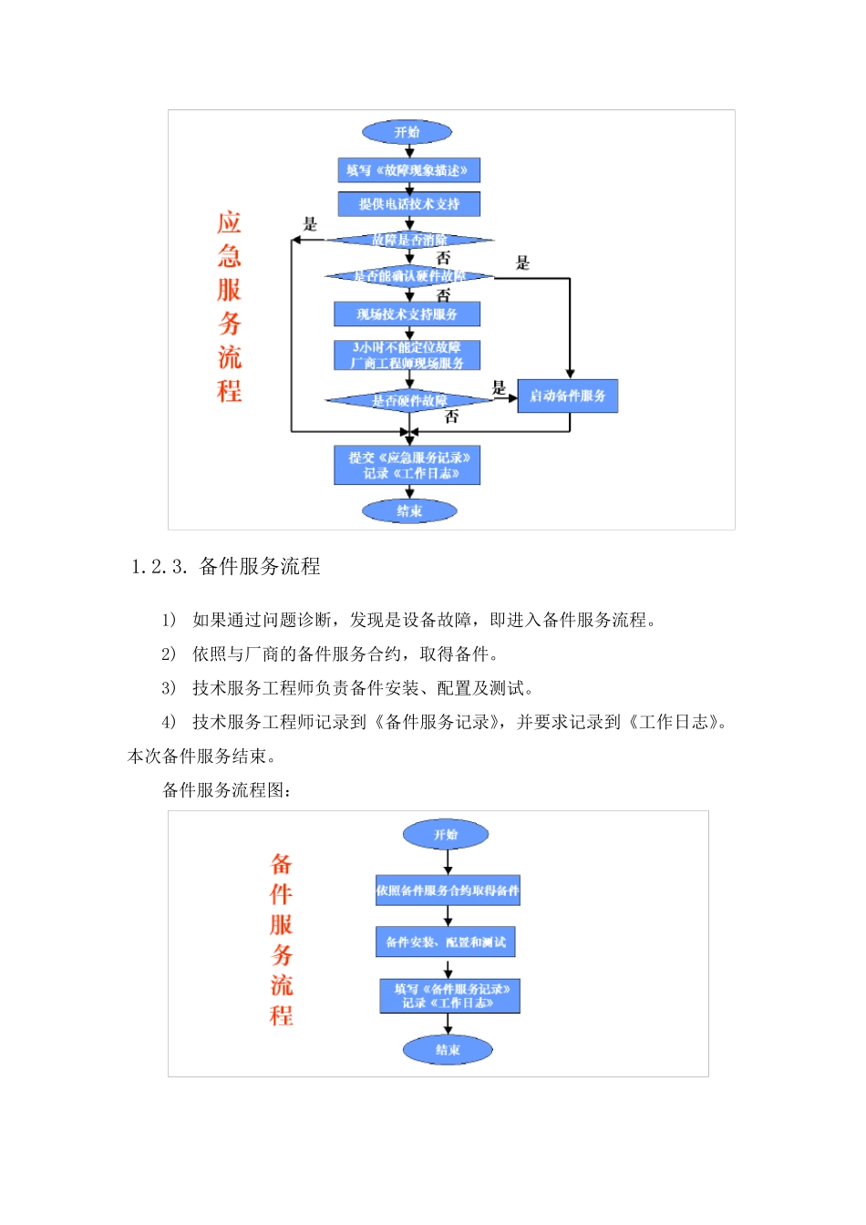 售后服务体系_第3页