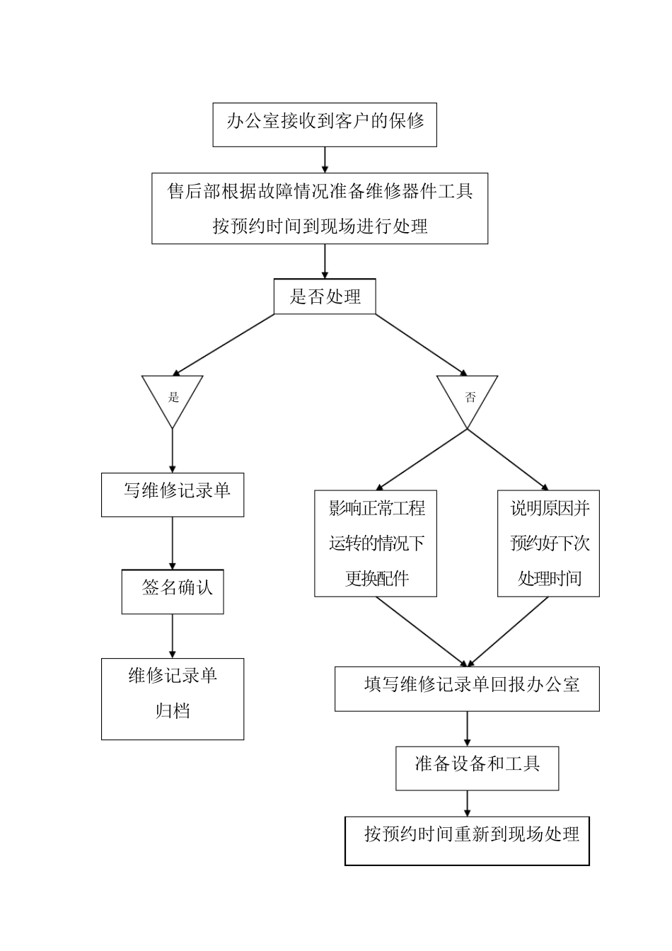 售后服务体系副本_第2页