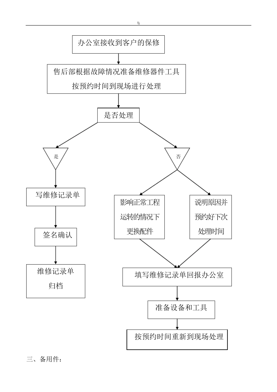 售后服务体系及维护保养方案计划_第2页