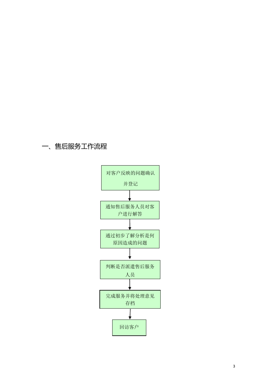 售后服务体系管理制度_第3页