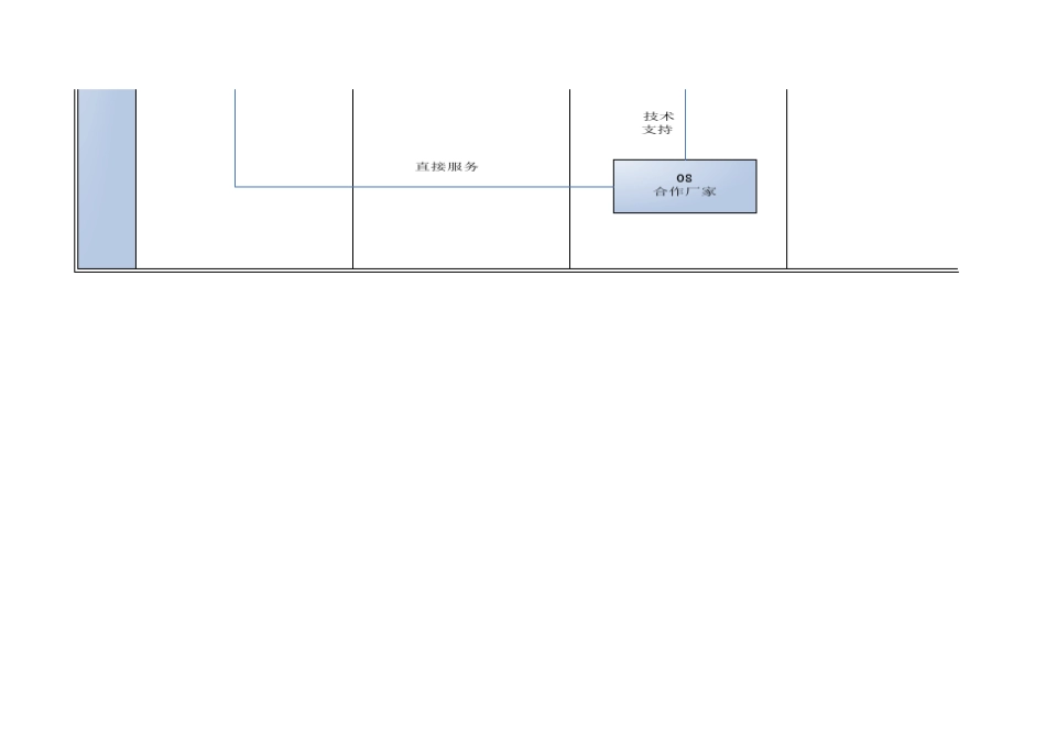 售后服务流程图表_第2页
