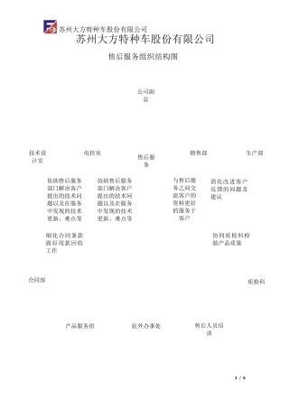 售后服务结构图