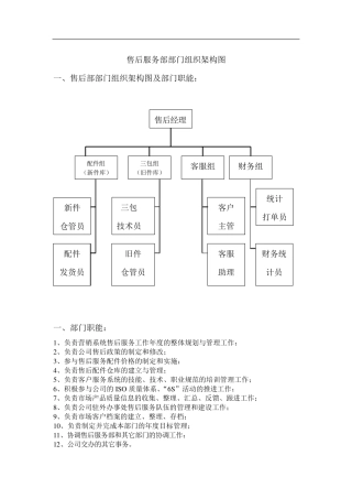售后服务部部门组织架构