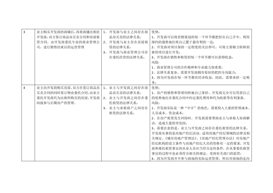 售后返租操作说明_第2页