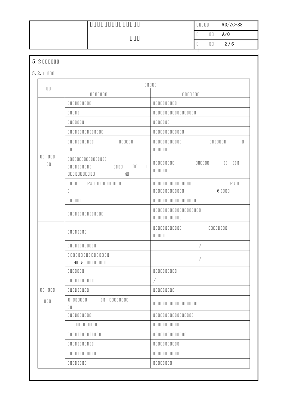 售后退货产品质量问题鉴定及处理方法_第2页