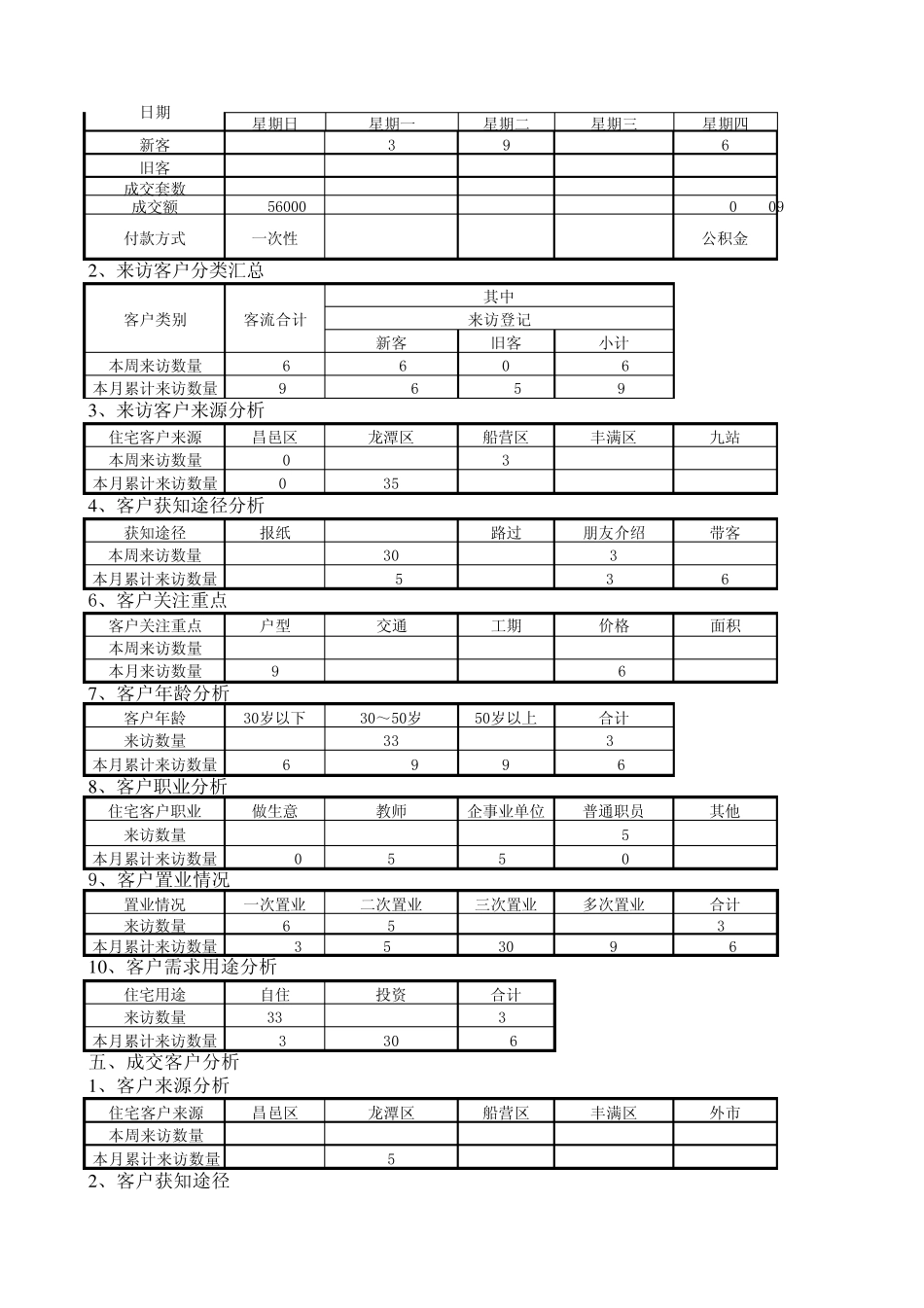 售楼部周报表_第2页