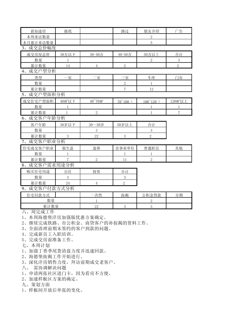 售楼部周报表_第3页