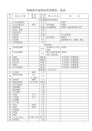 售楼部开盘物业所需物资一览表