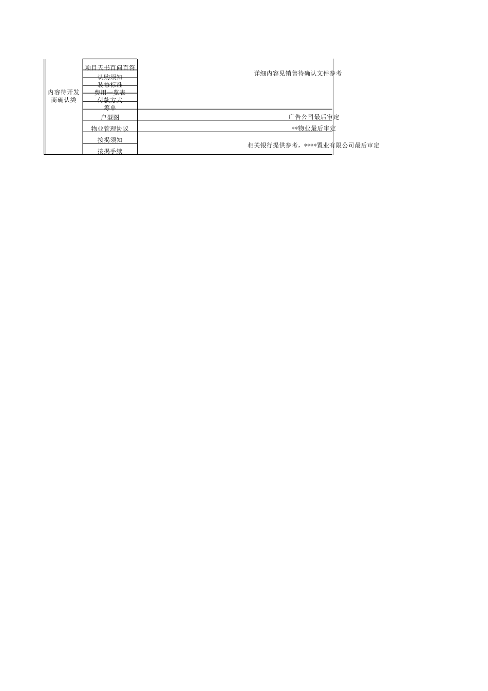 售楼部开盘相关物料筹备类清单_第2页