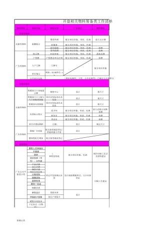 售楼部开盘相关物料筹备类清单