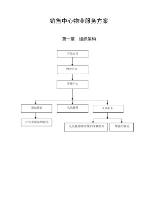 售楼部物业服务方案