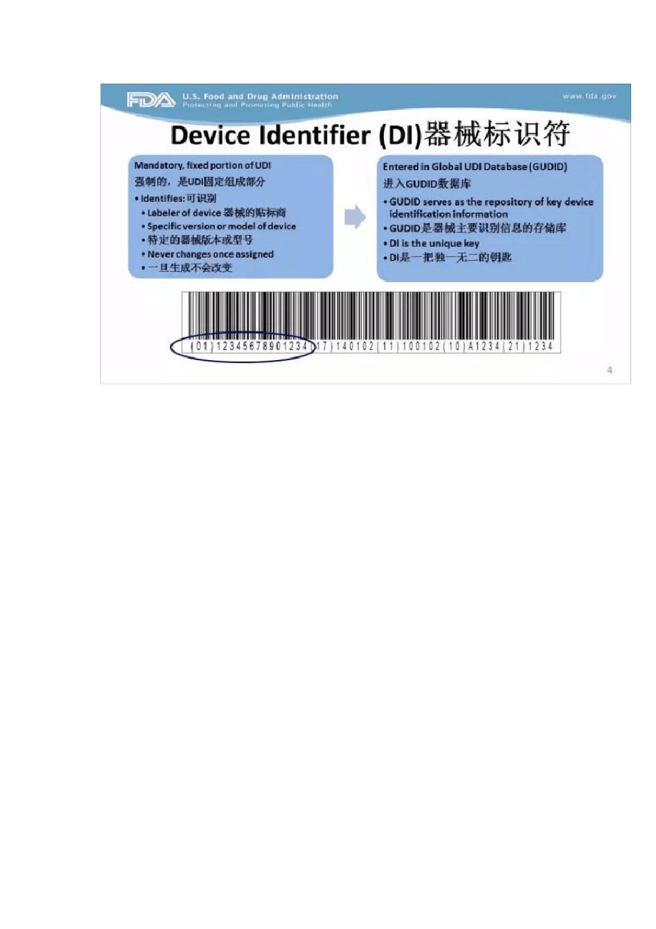 唯一医疗器械标识(UDI)系统及GUDID账户的获取_第3页