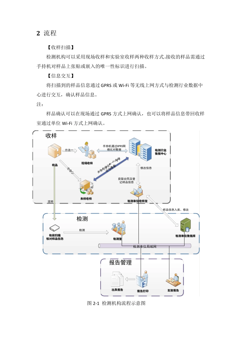 唯一性标识样品收样与检测指南(检测机构部分)副本_第2页