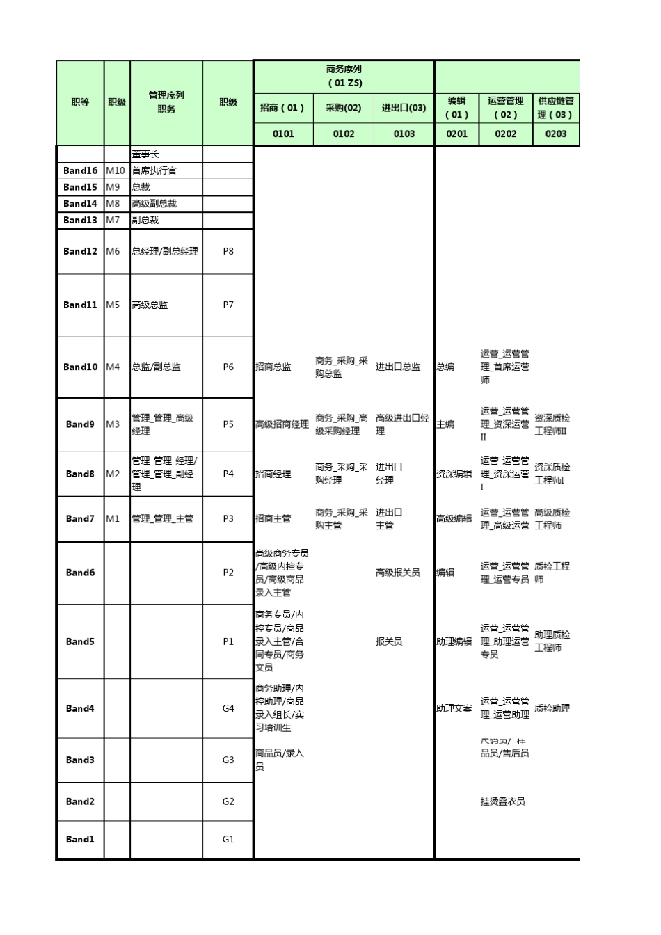 唯品会岗位职级图谱_第1页
