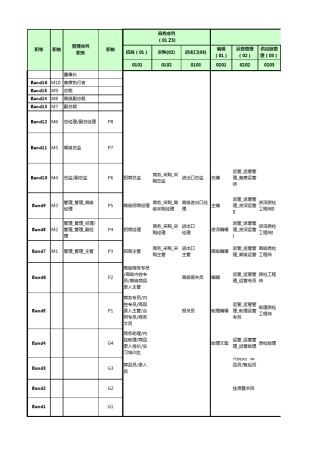 唯品会岗位职级图谱