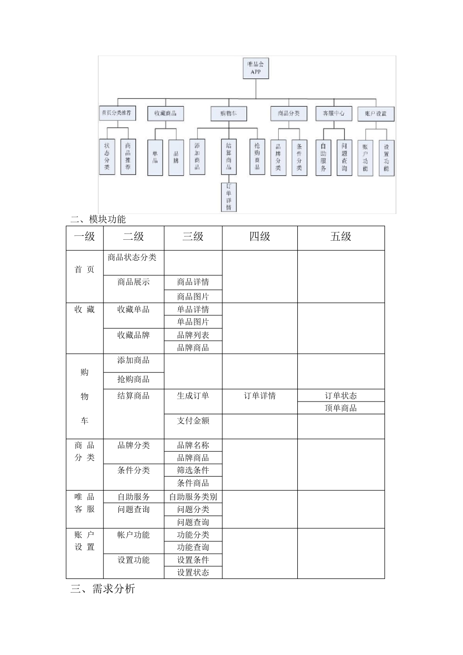 唯品会系统分析与设计_第3页