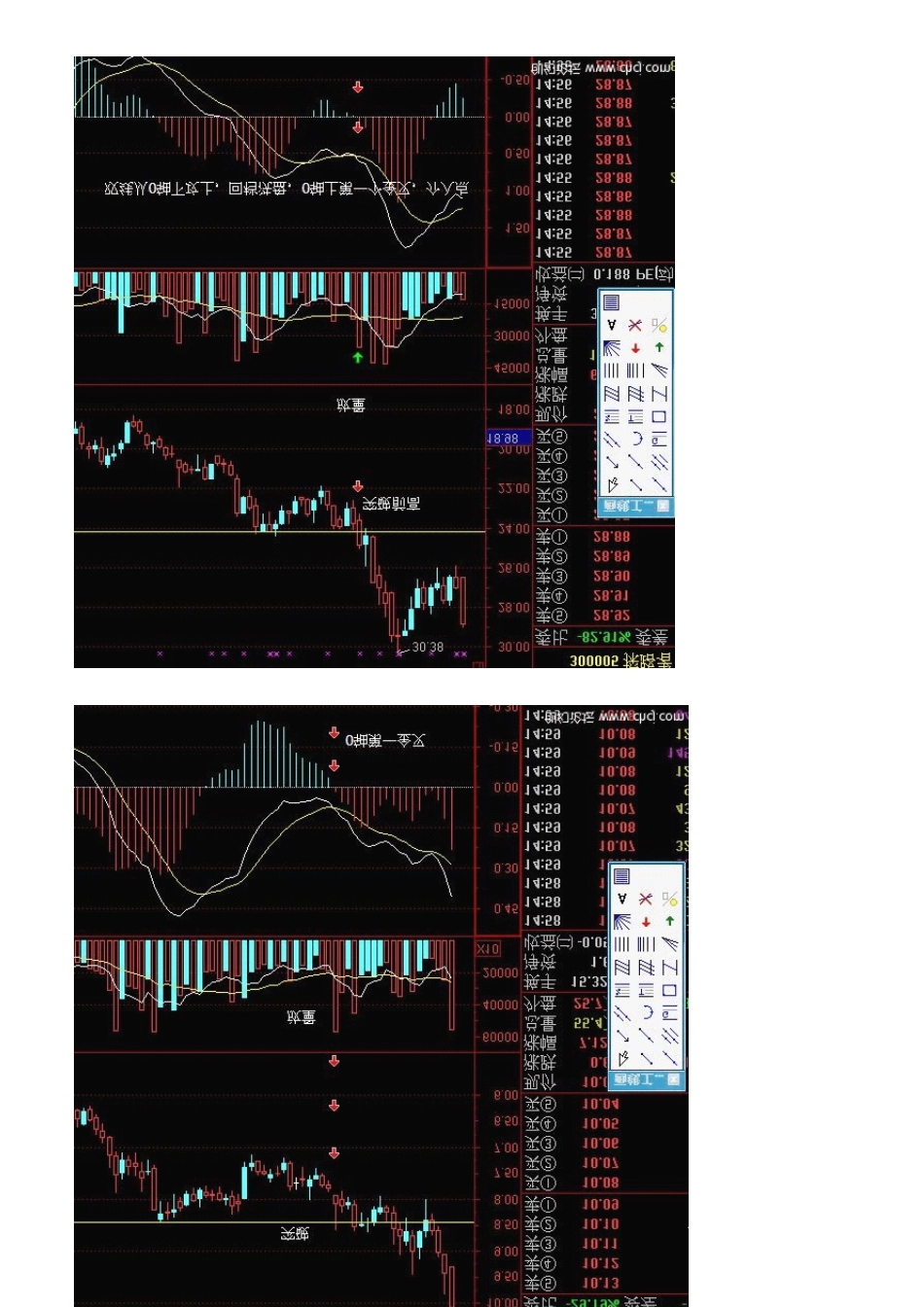 唯美MACD终极完美学习版_第3页