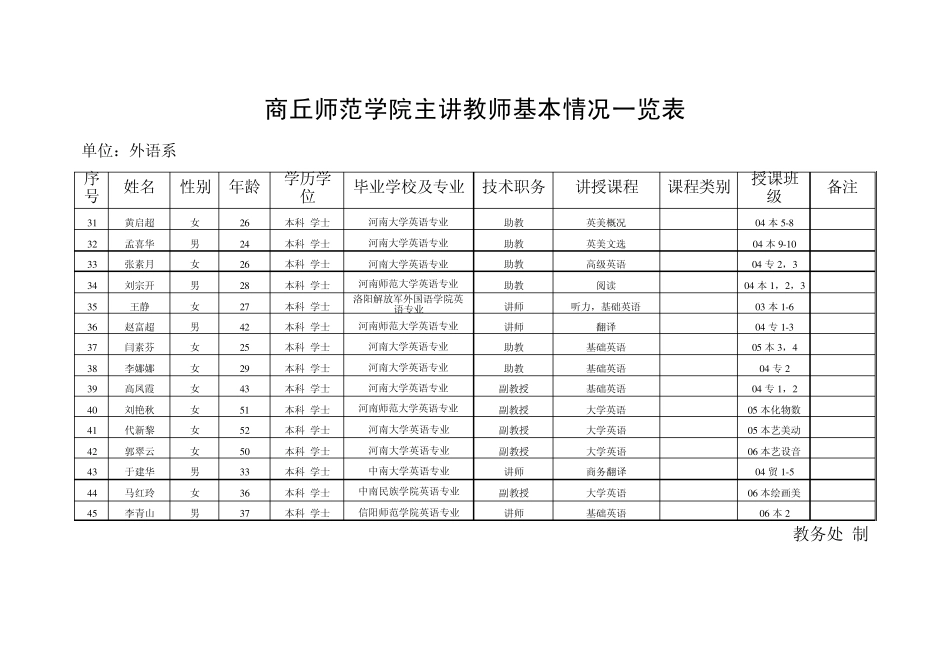 商丘师范学院主讲教师基本情况一览表_第3页