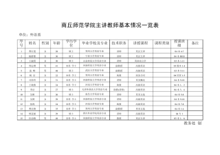 商丘师范学院主讲教师基本情况一览表