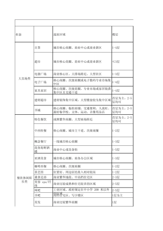 商业业态物业要求