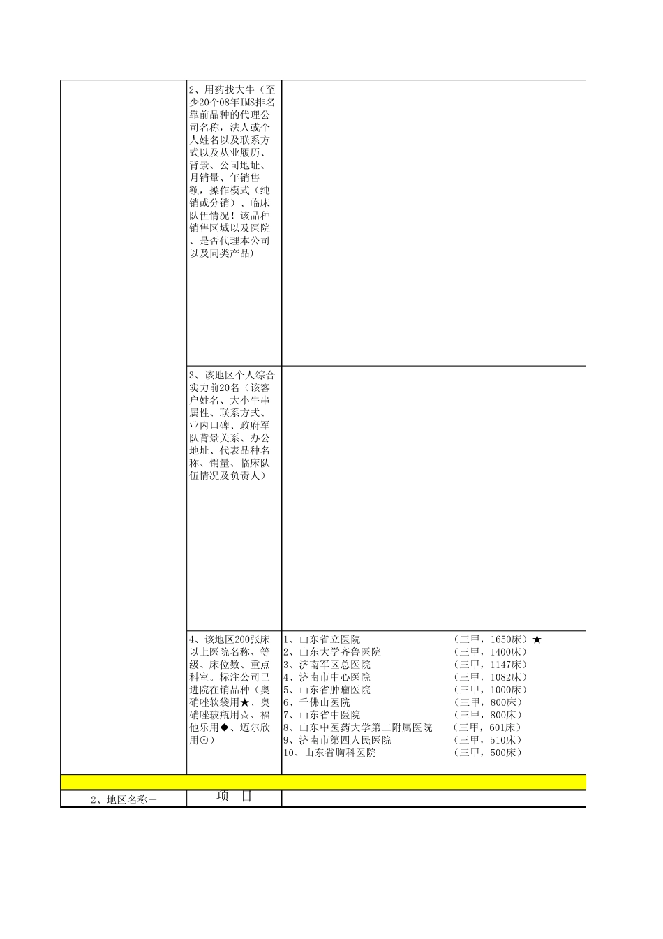 商业作战地图模板110918_第3页