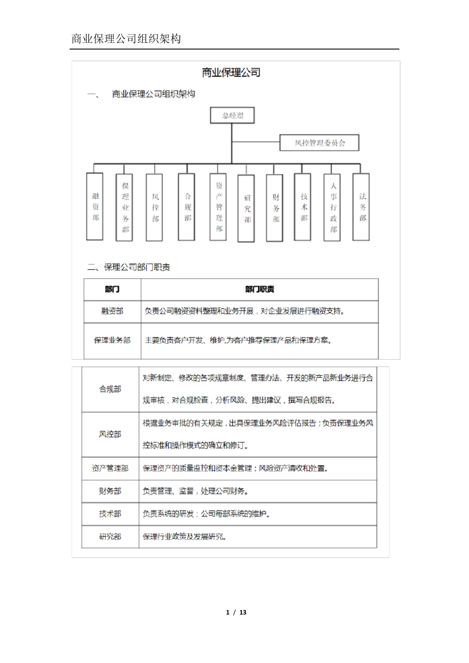 商业保理公司组织架构_第1页