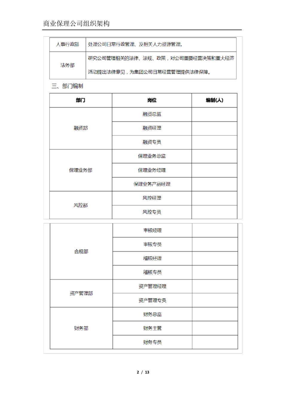 商业保理公司组织架构_第2页