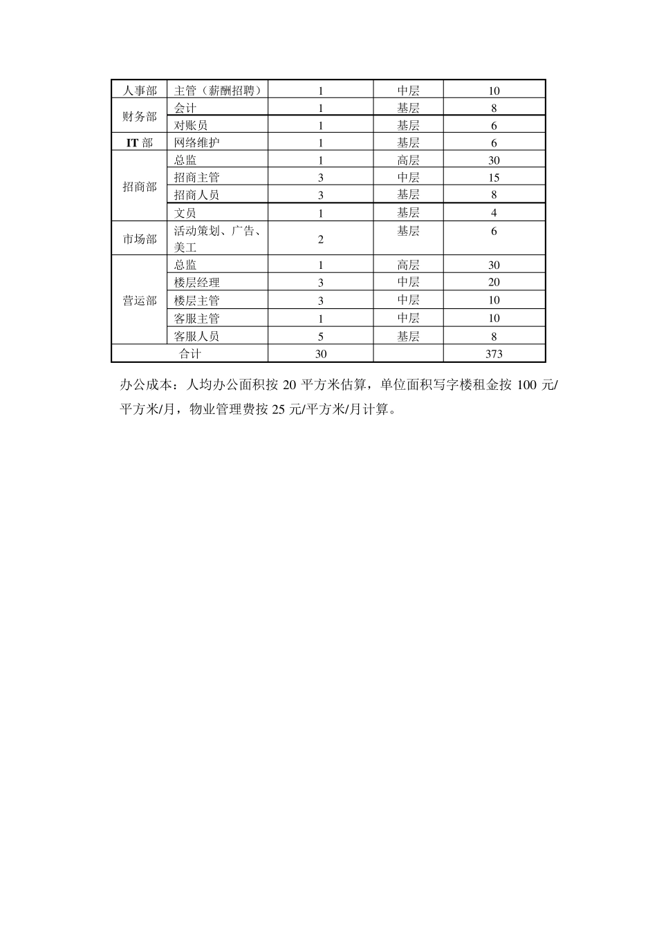 商业写字楼运营费用_第2页