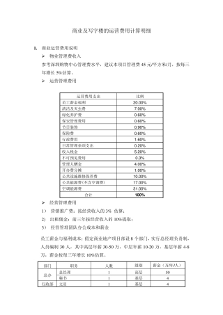商业写字楼运营费用