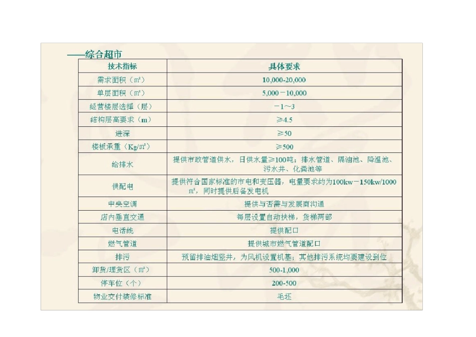 商业各业态品牌商家列表_第2页