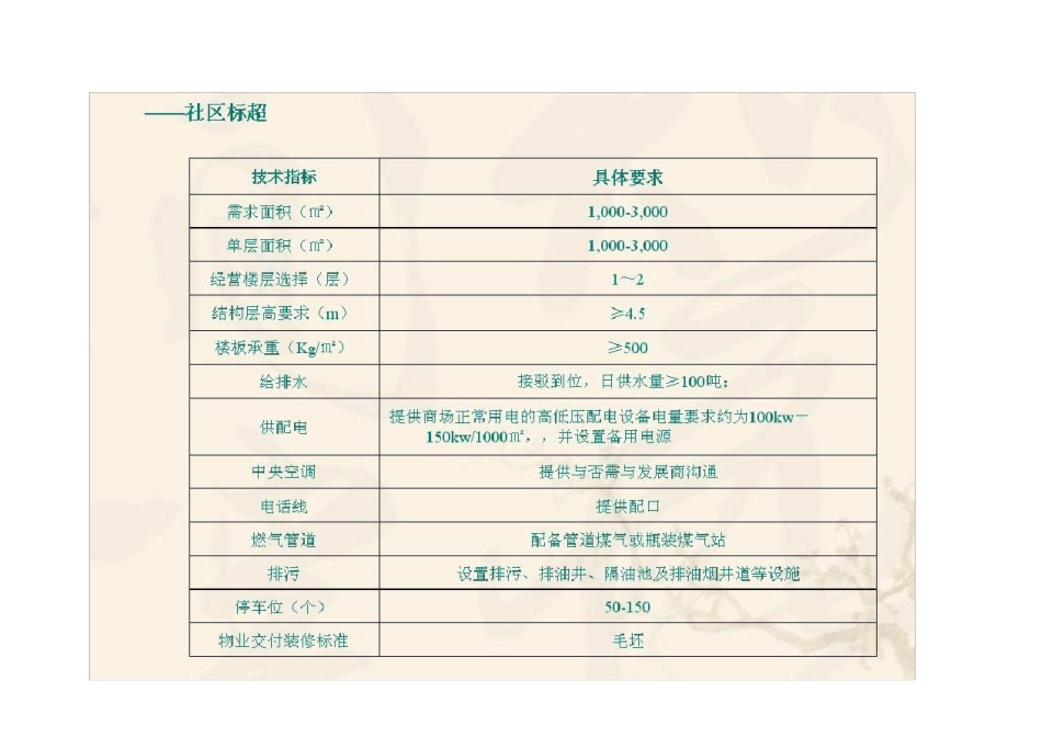 商业各业态品牌商家列表_第3页