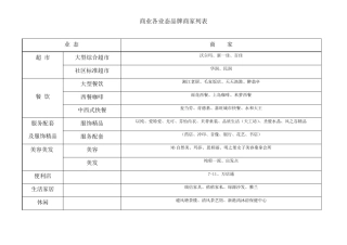 商业各业态品牌商家列表
