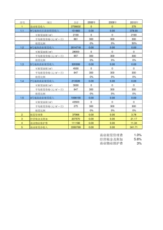 商业地产(商业、写字楼)投资测算