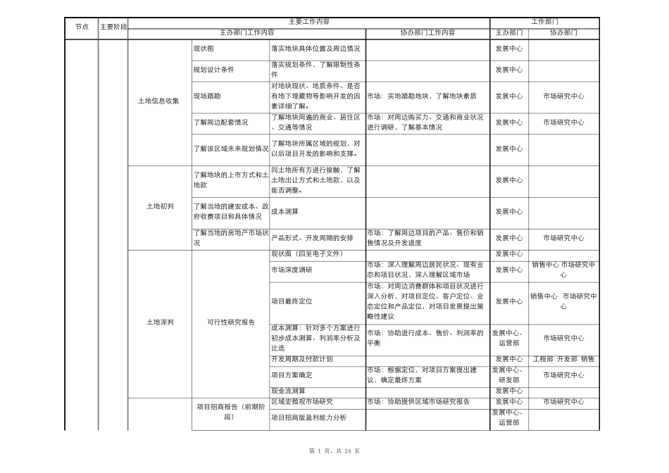 商业地产开发详细全流程_第1页