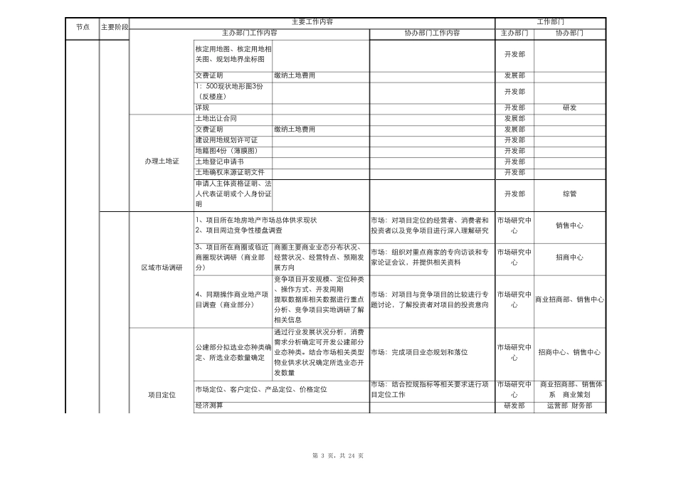商业地产开发详细全流程_第3页